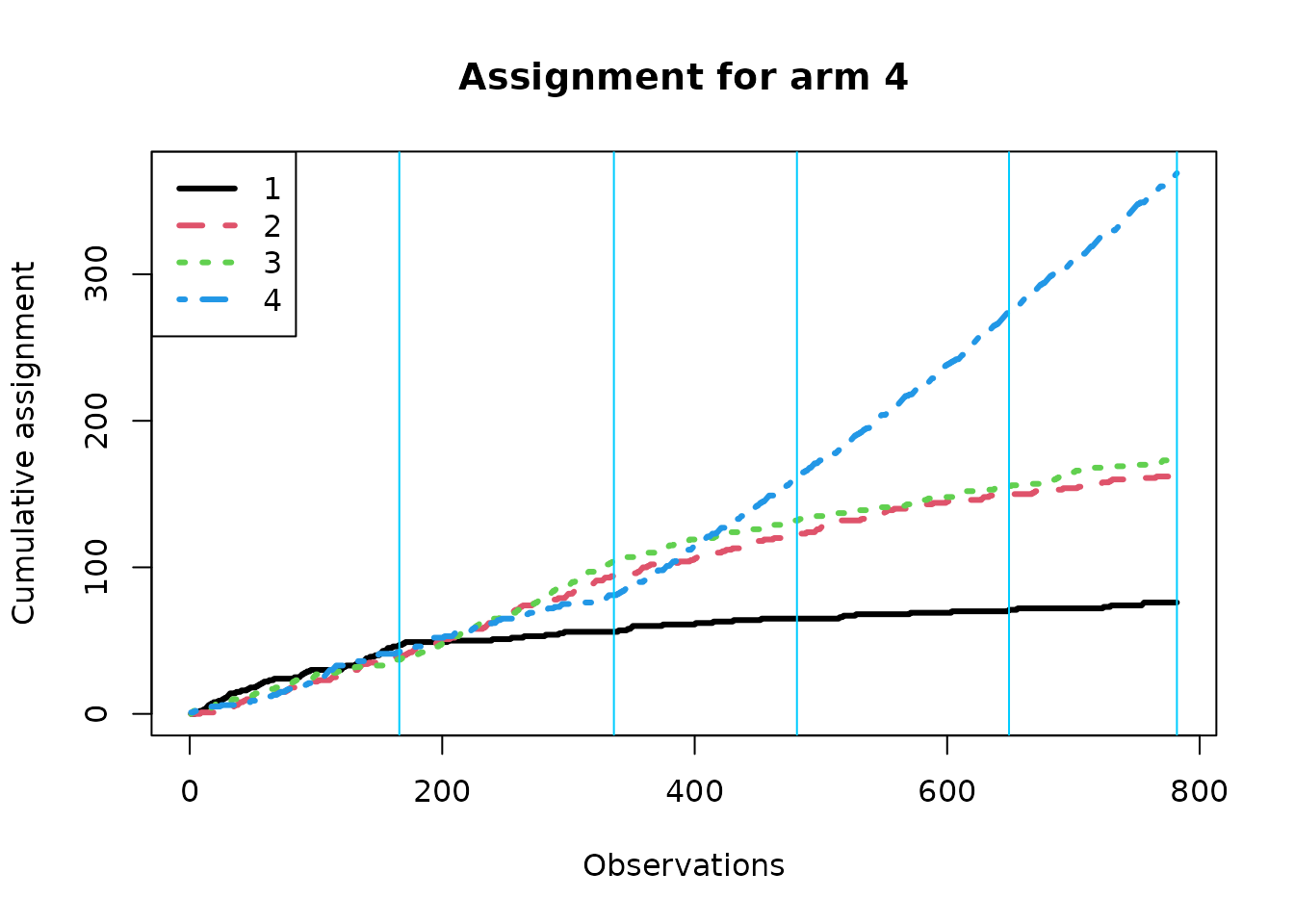 banditsCI: Inference tools for adaptive experiments