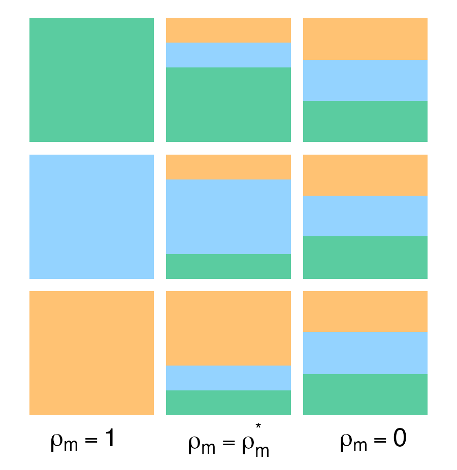 Experimentation for homogeneous policy change