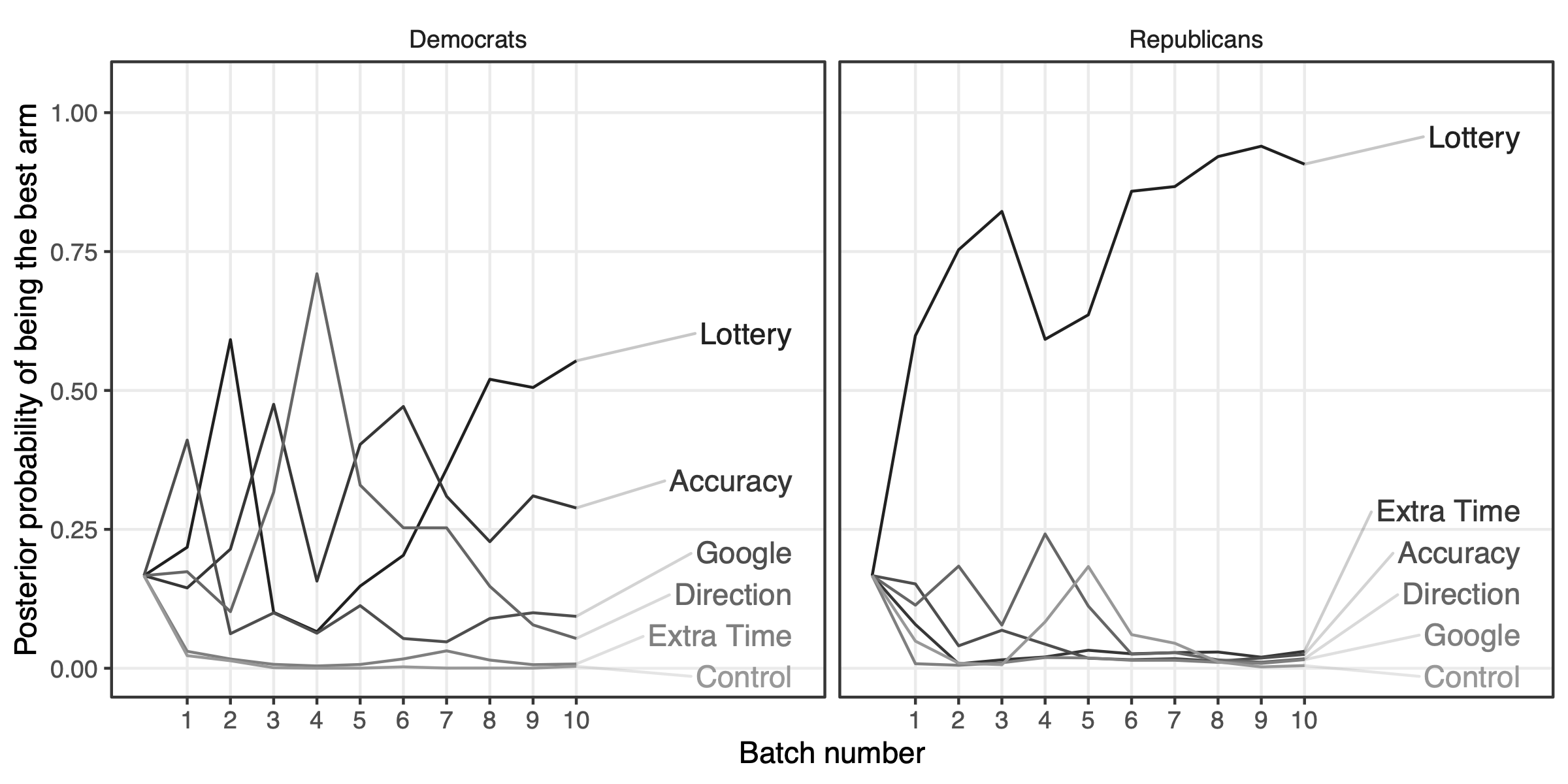 Adaptive experimental design: Prospects and applications in political science