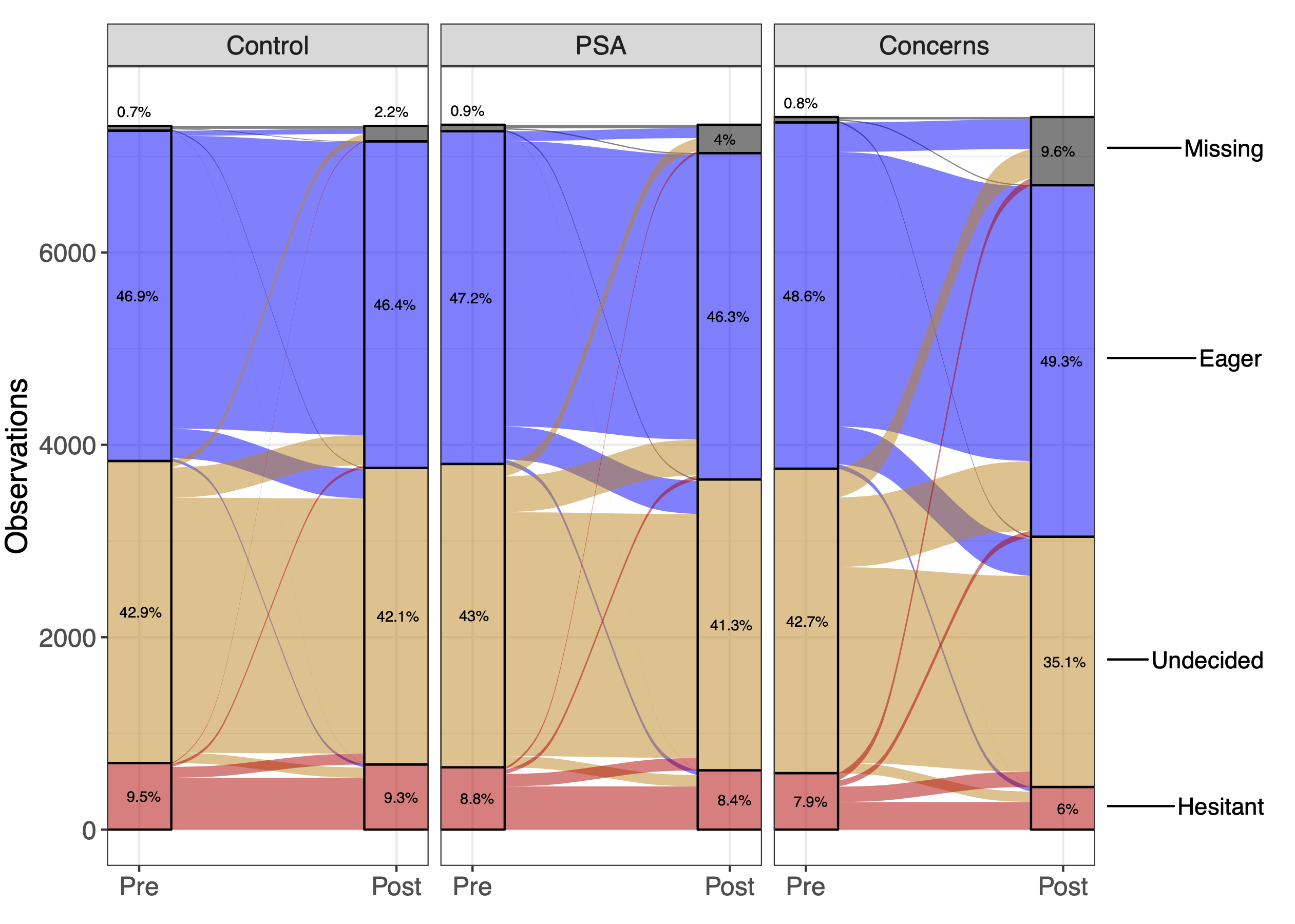 Conversations with a concern-addressing chatbot increase COVID-19 vaccination intentions among social media users in Kenya and Nigeria